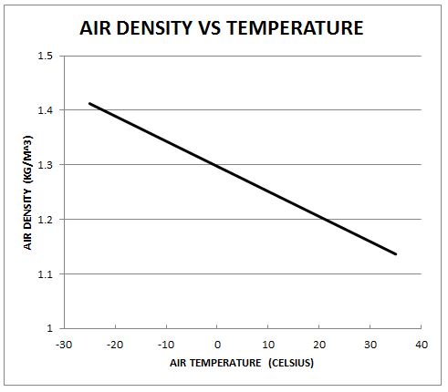 air_density.JPG