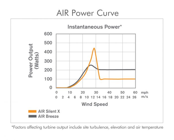 air-power-curve.jpg